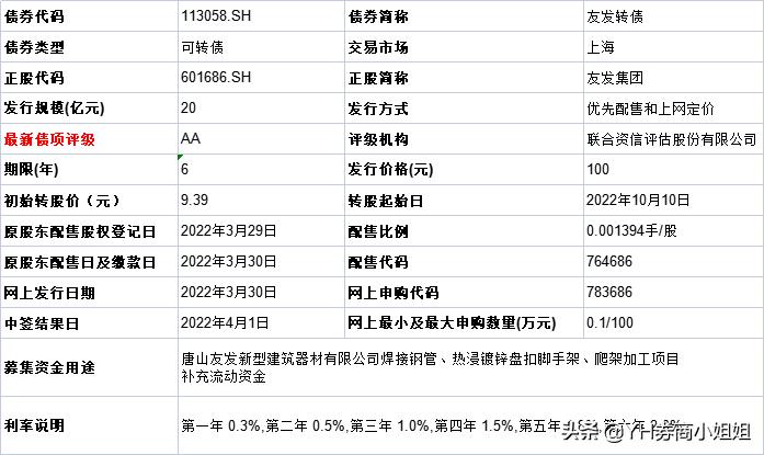 友发发债股吧,友发发债中一签能挣多少钱