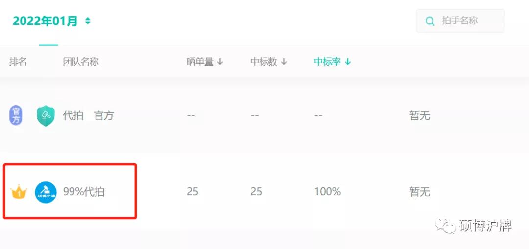 沪牌还会降价吗,2023年沪牌涨价了吗