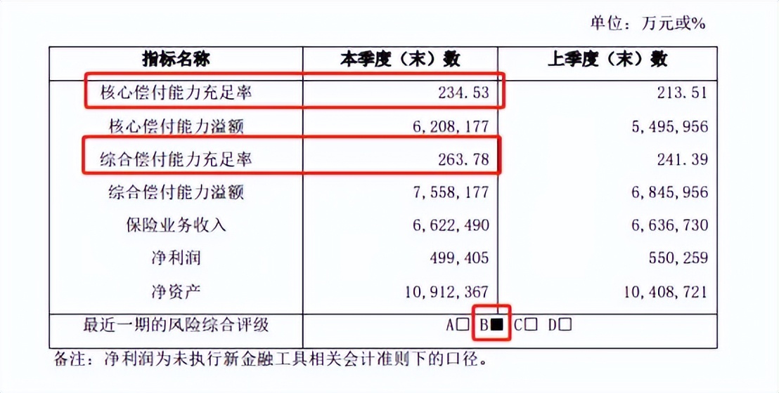 泰康和平安哪家实力强,泰康和平安医疗险谁家好