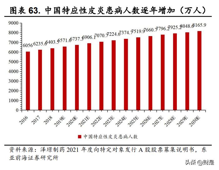 泽璟制药fda,泽璟制药核心产品