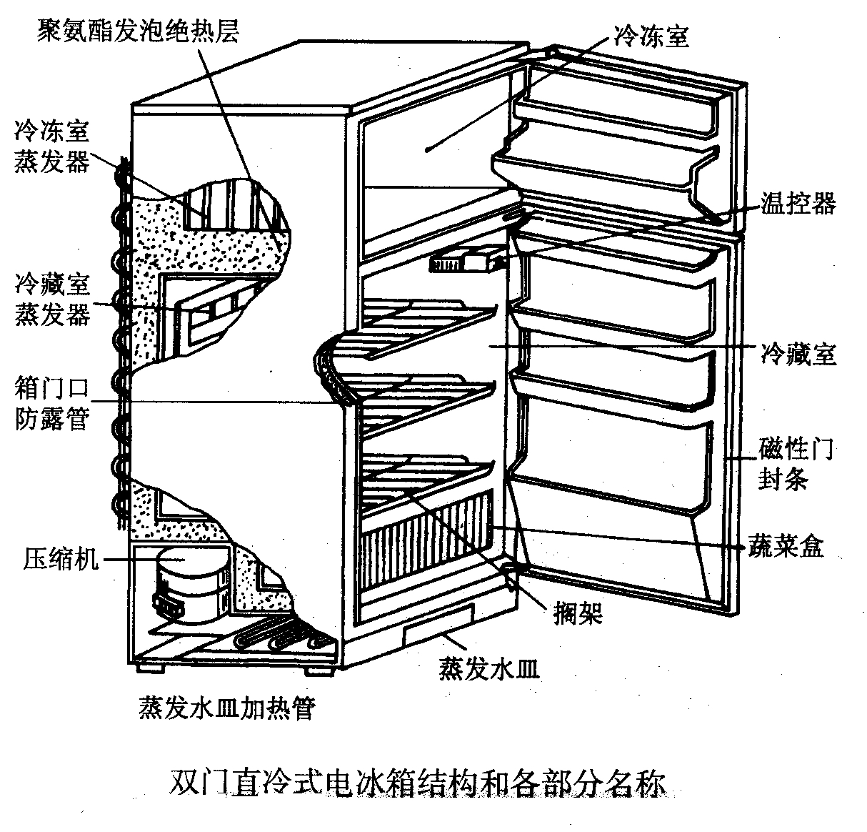 冰箱维修教程直播,冰箱维修教程手动拆装视频
