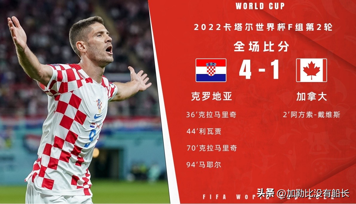 与率先出局的加拿大类似的这些足球小国，都曾出过哪些巨星代表？