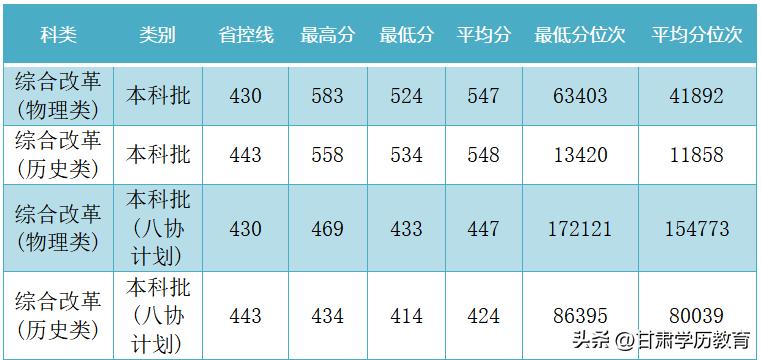 兰州交通大学多少分录取黑龙江,兰州交通大学2023四川录取分数