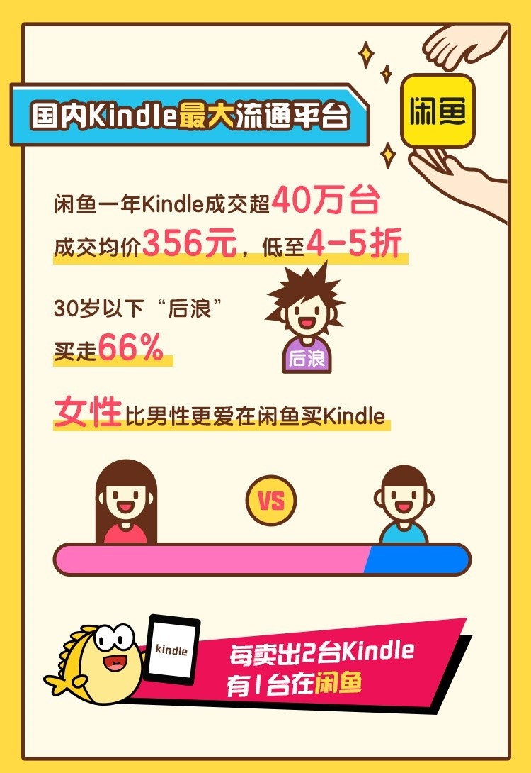 kindle为啥退出国内市场,kindle退出中国市场有什么影响