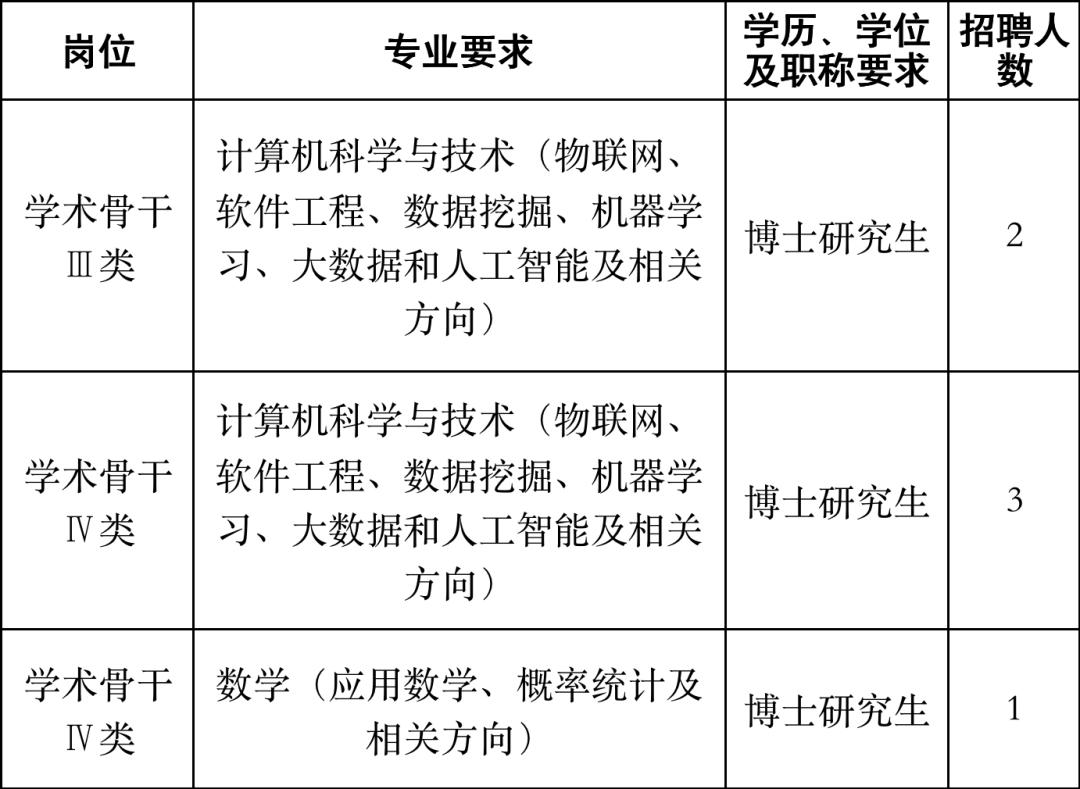 浙江高校引进高层次人才招聘,浙大宁波理工学院高层次人才引进