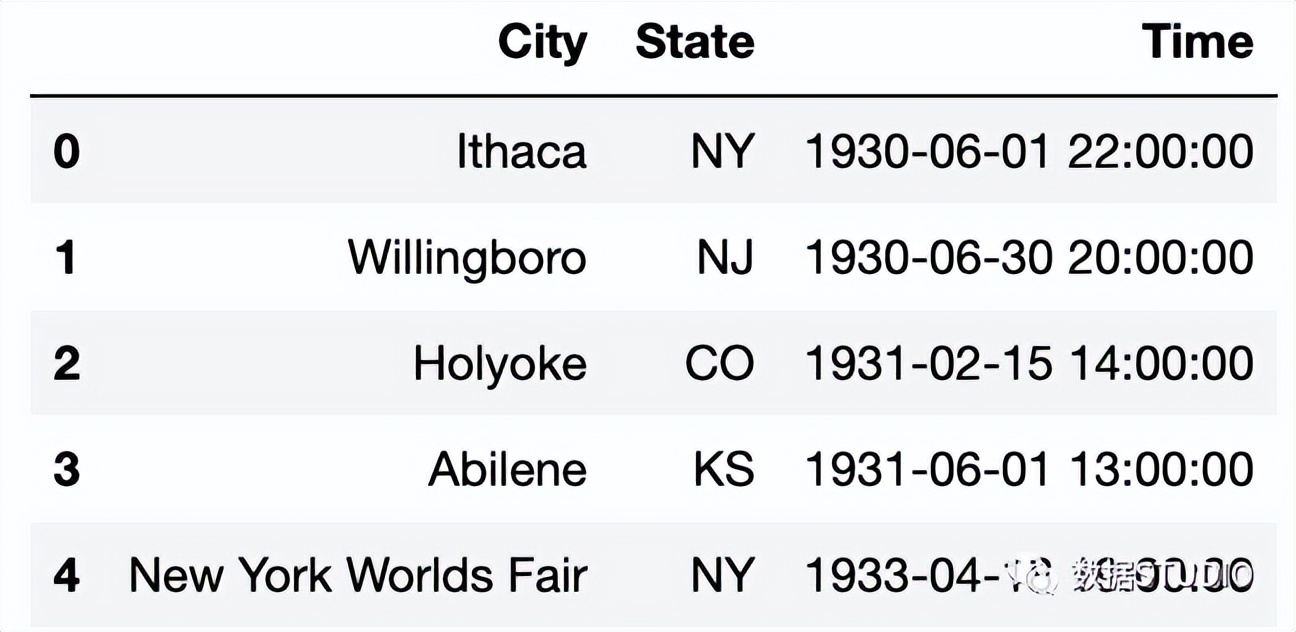 pandas统计数据常用的方法,数据分析pandas和numpy都必须要学吗