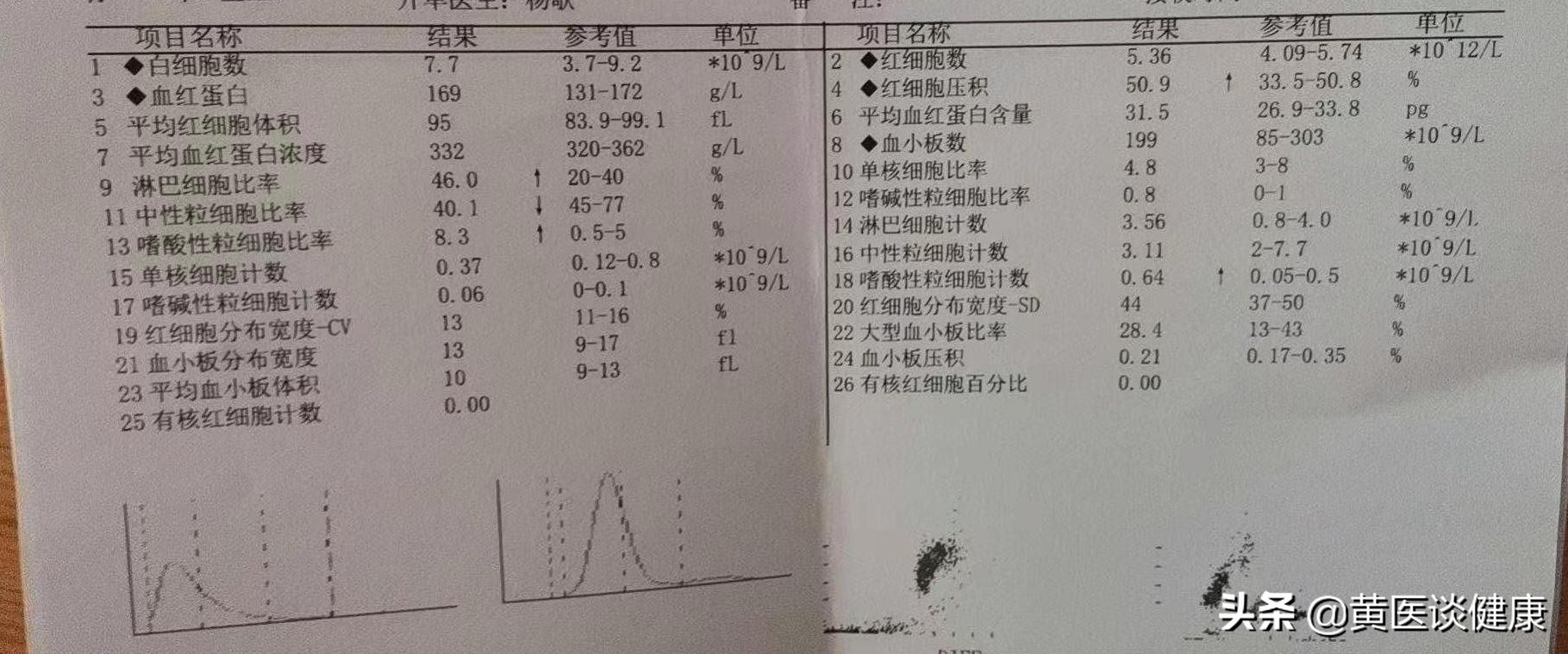 单用干扰素治疗乙肝，表面抗原降至个位数，但无法转阴，怎么办？