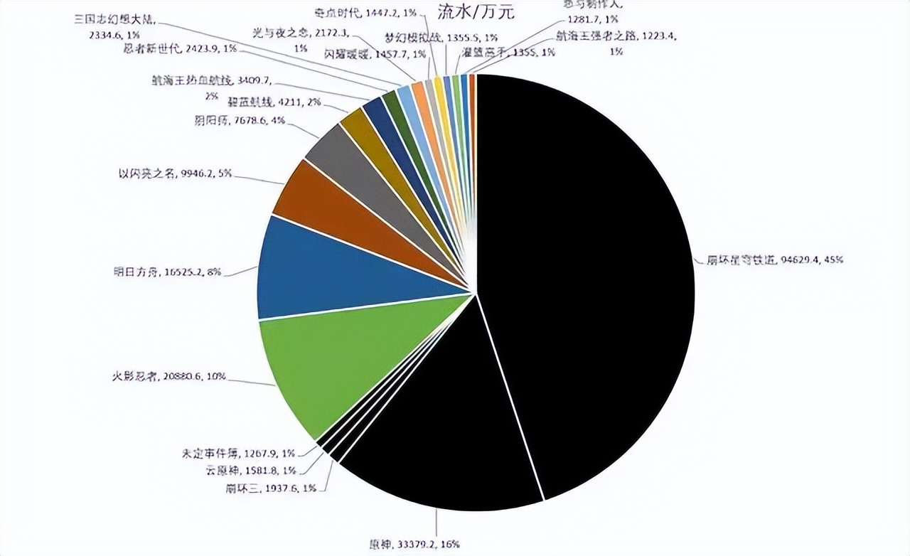 米哈游从原神挣了多少,米哈游亏了多少