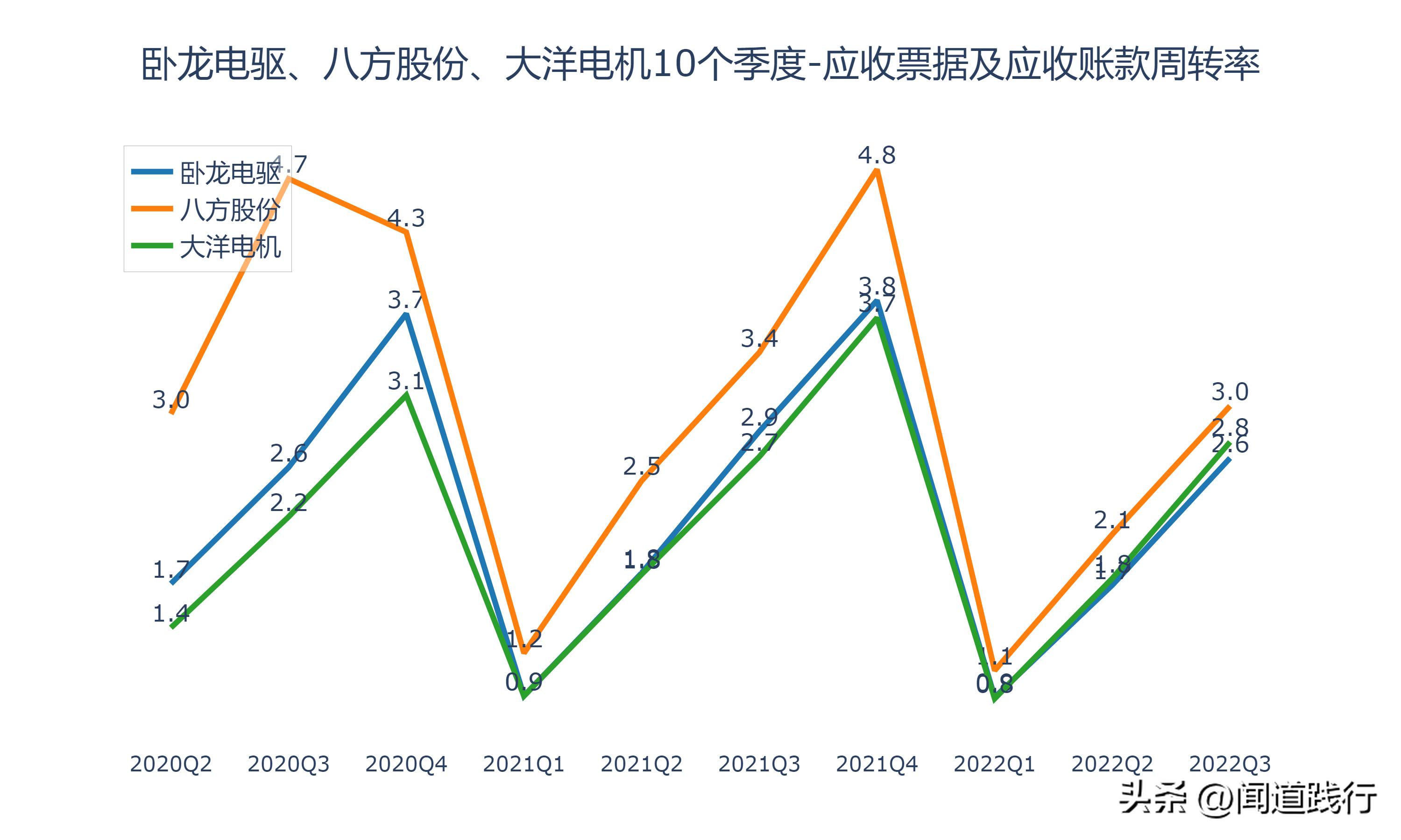 卧龙电驱1000亿市场,卧龙电机和大洋电机