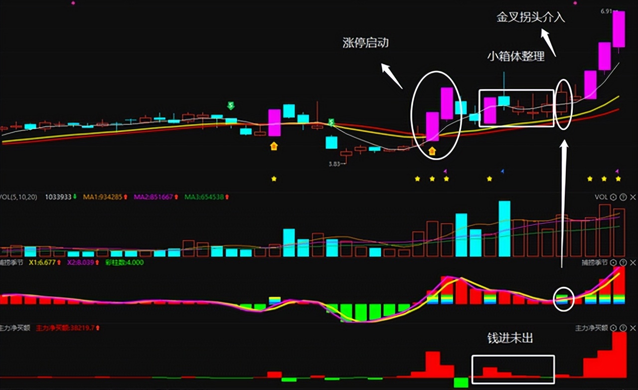 如果只有五千元可以在股市盈利么,短线炒股技巧最简单的方法买龙头