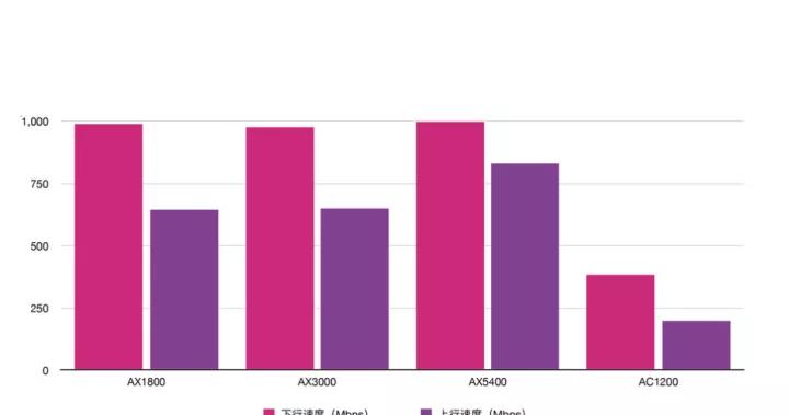 电信送的wifi6路由器有几个接口,tp-linkwifi6千兆路由器怎么选