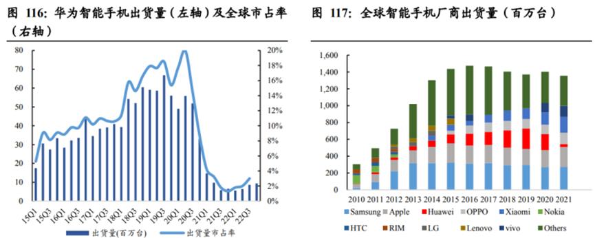 华为的几大业务具体有哪些,华为公司三大业务分析