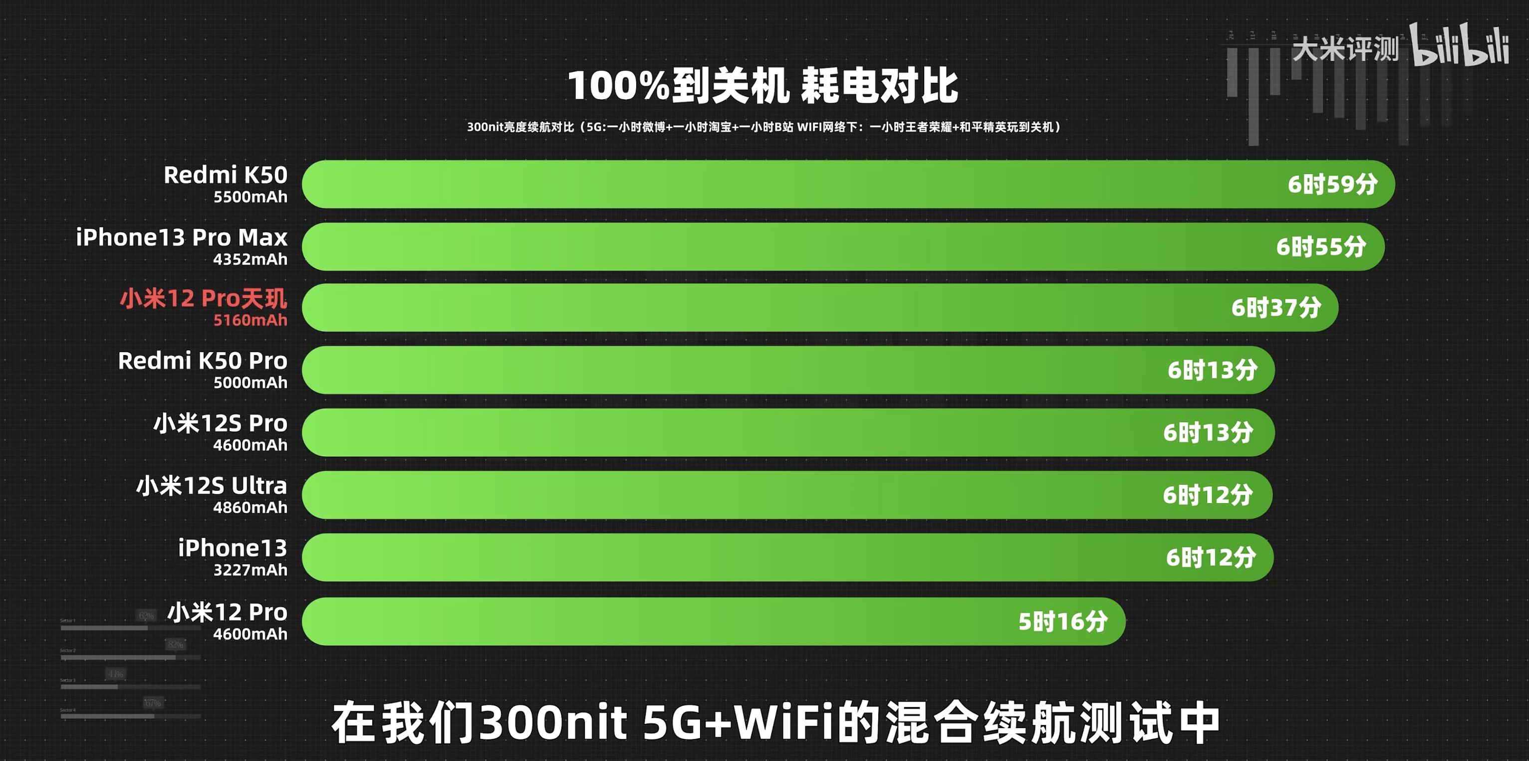 小米12pro天玑版2亿像素选哪个,小米12pro和12pro天玑版怎么选