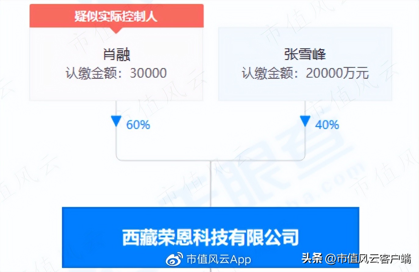 青海春天财务造假二进宫:太上老君托梦,诺奖得主站台,神仙酒5万8