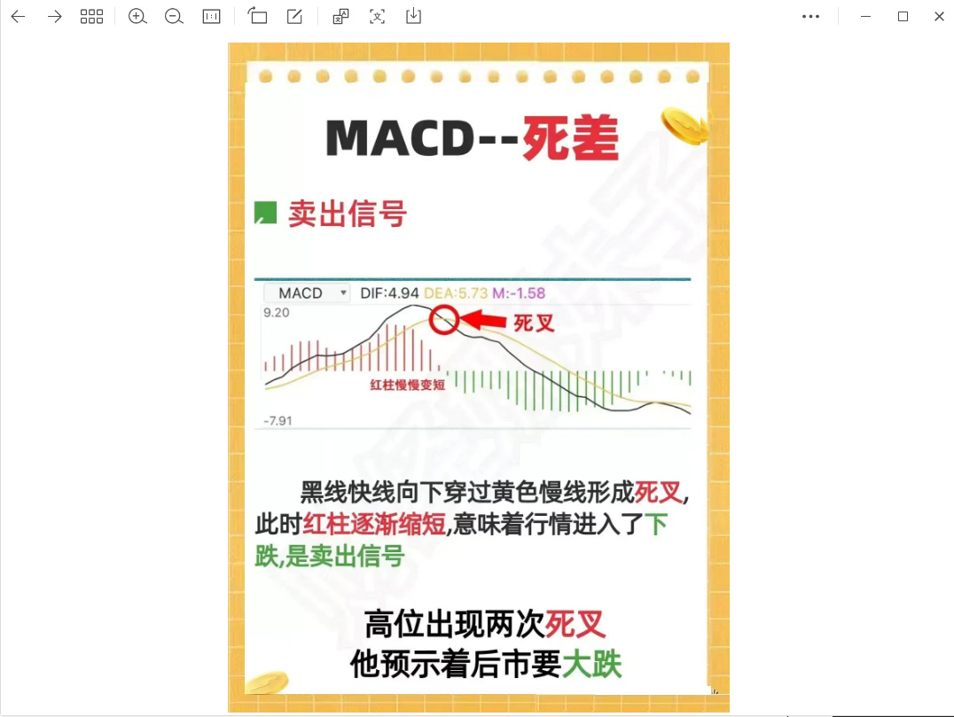 macd指标之王外汇,指标之王macd短线有绝技