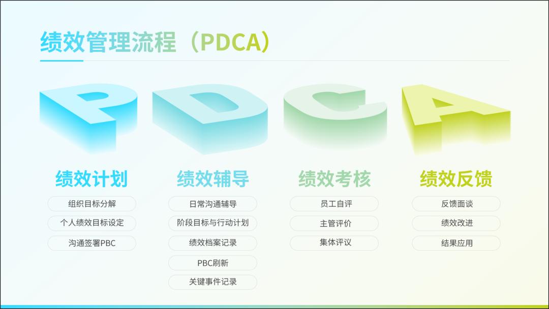 给PPT里面的字加拼音,给ppt中的几个文字加动画