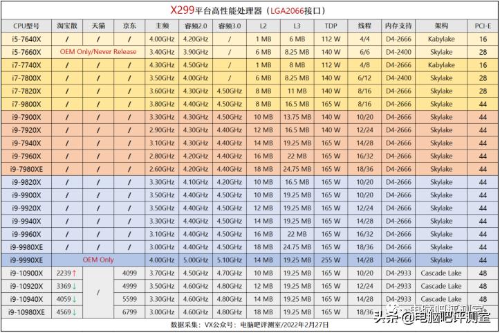 3月装机走向与推荐,三月份装机行情