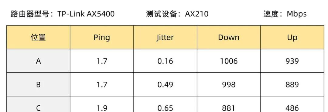 ax210网卡支持wifi6吗,ax210无线网卡设置让网速飞起来