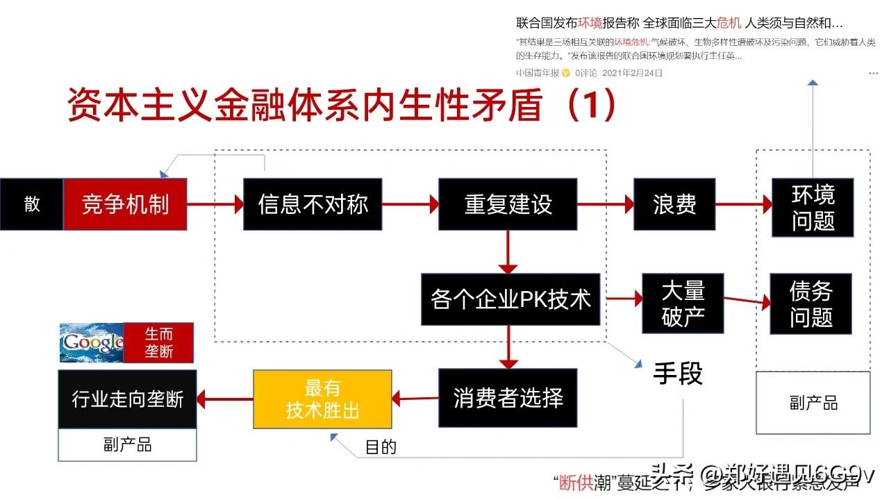 金融的框架原理及底层逻辑,揭开传统金融的真相