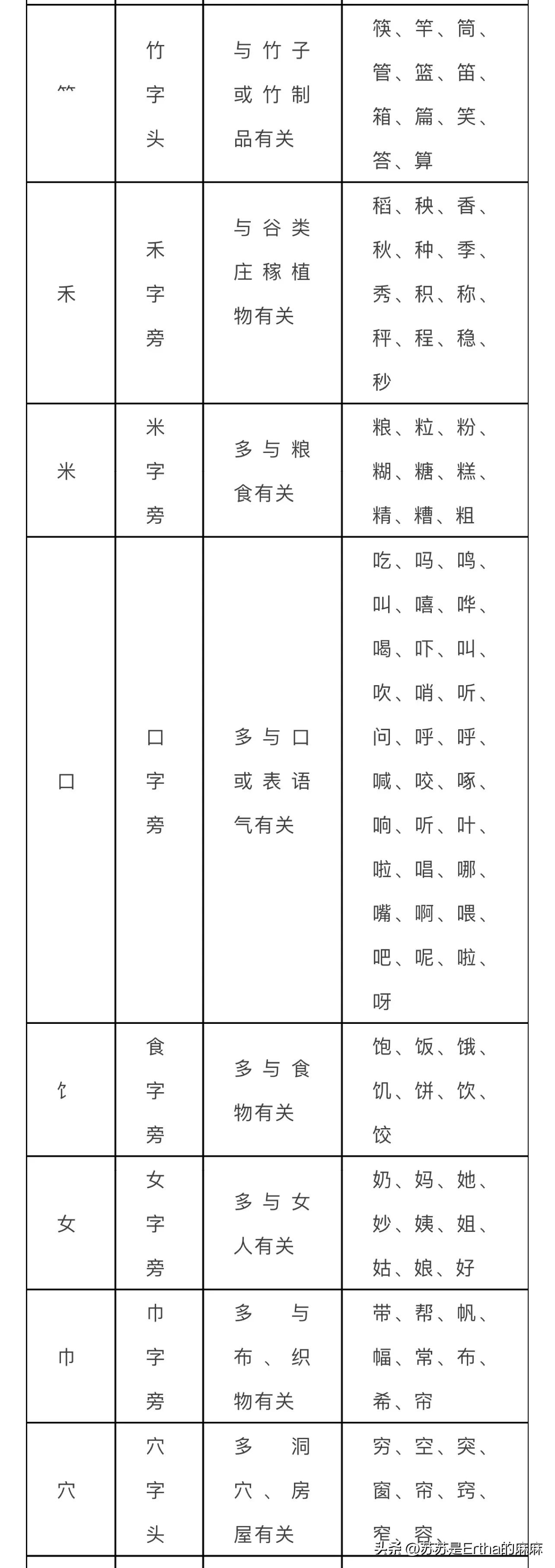 学习汉字基础笔画和部首,基本笔画偏旁部首名称表大全图片