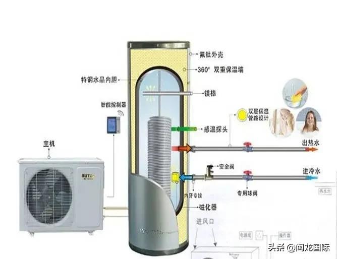 热水器哪种最好用又实惠耐用,集成热水器和传统热水器的优缺点