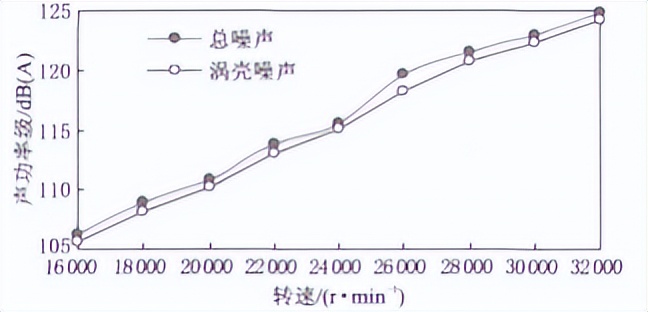 柴油机启动噪音大是什么原因,柴油机排气噪音大怎么改进