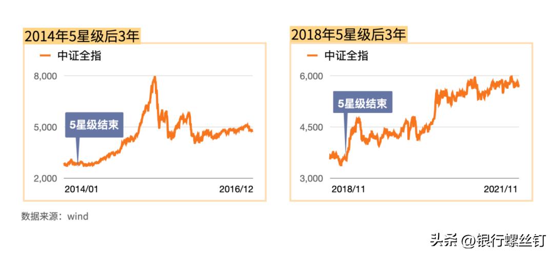 主动型基金选择技巧,基金投资指南主动型基金如何估值