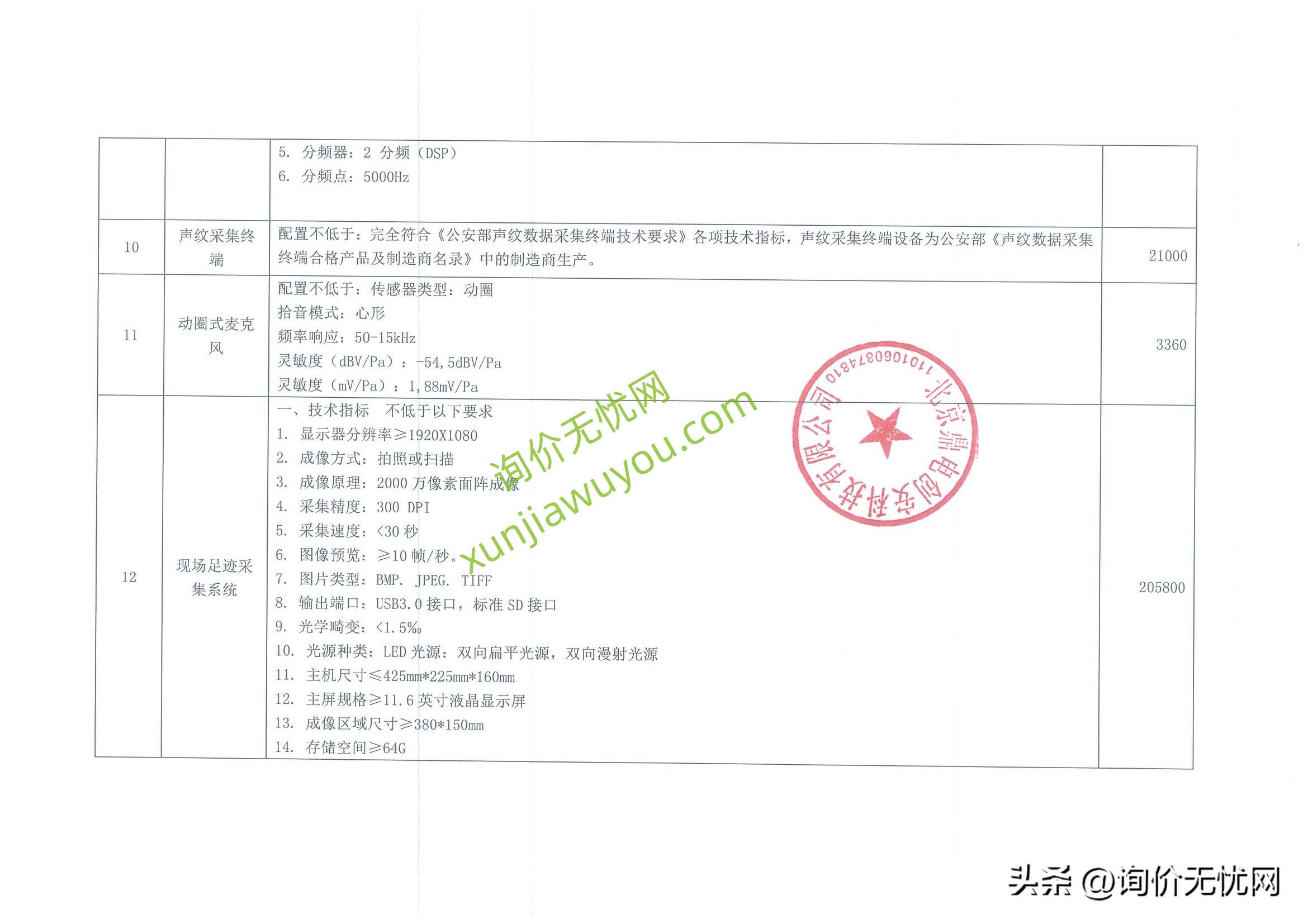 潮州人造草坪足球场报价单,肇庆人造草坪足球场报价单