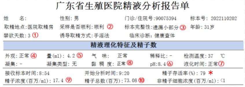 一文看懂血液检测结果代表情况,精子检查四项报告解析