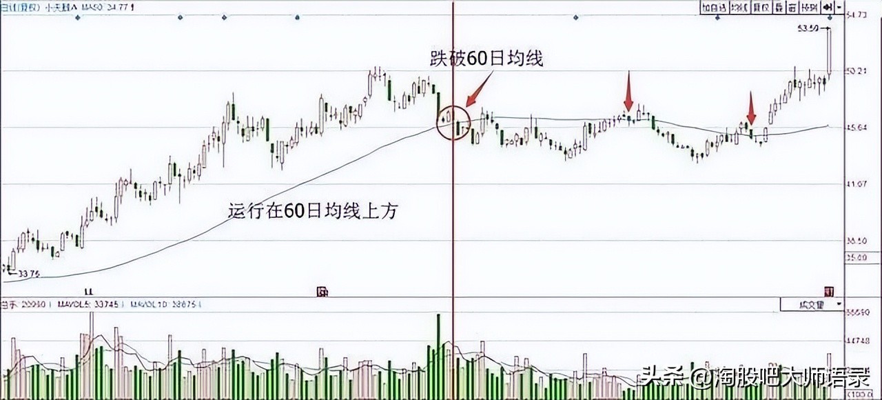 主力洗盘散户抄底会直接拉升吗,主力洗盘时散户怎么操作呢