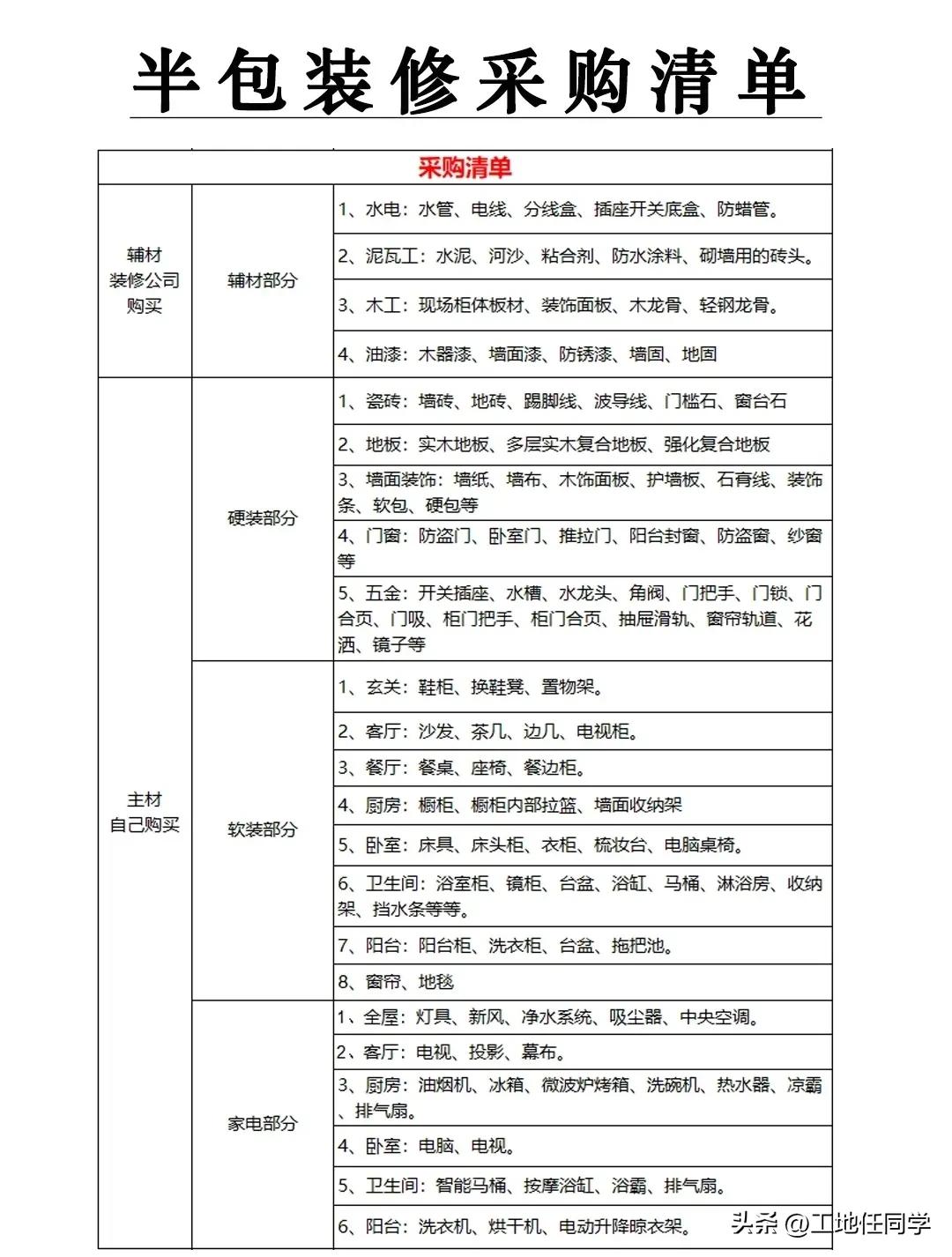装修半包全包选择,装修半包和全包哪个更省钱呢
