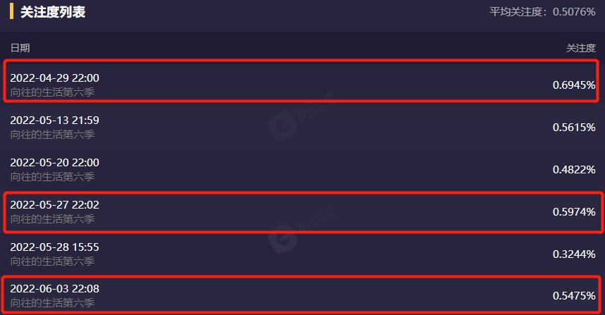 向往6最后几期嘉宾,向往6什么时候开播