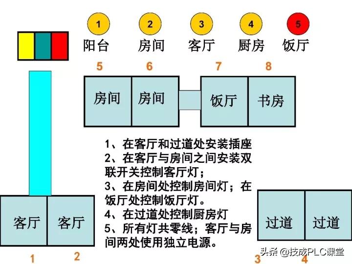 电工最基本的线路图,电工技能全套视频完整