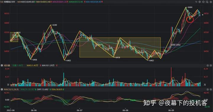 我的期货交易记录20230609