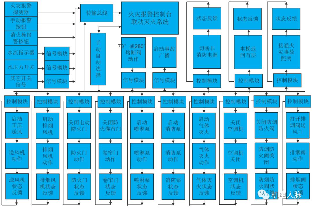 消防系统常见问题及解决方法,消防故障维修案例分享发言