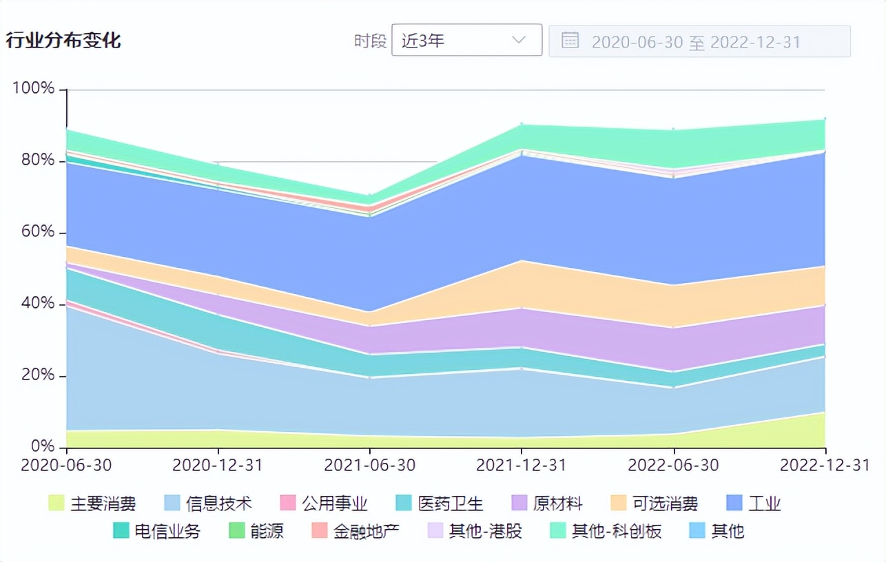 广发基金李巍讲座,广发基金经理李巍