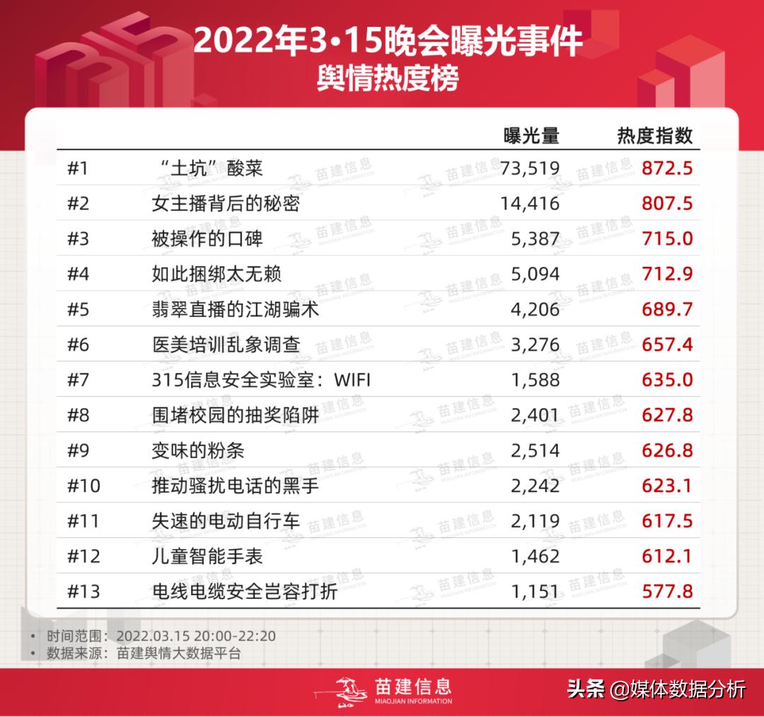 2020年315晚会曝光事件,2020央视315晚会完整曝光清单