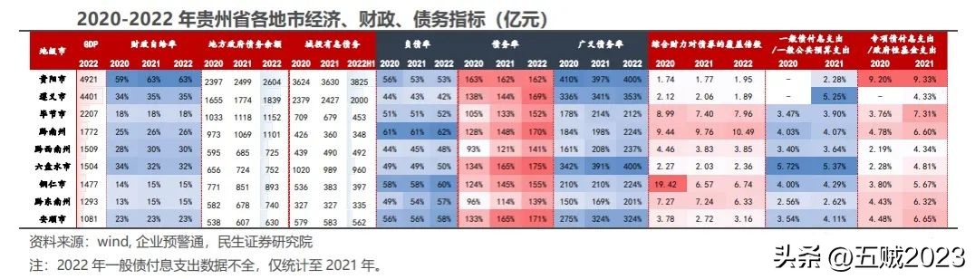贵州省债务化解最新消息,贵州地方债务化解工作的建议