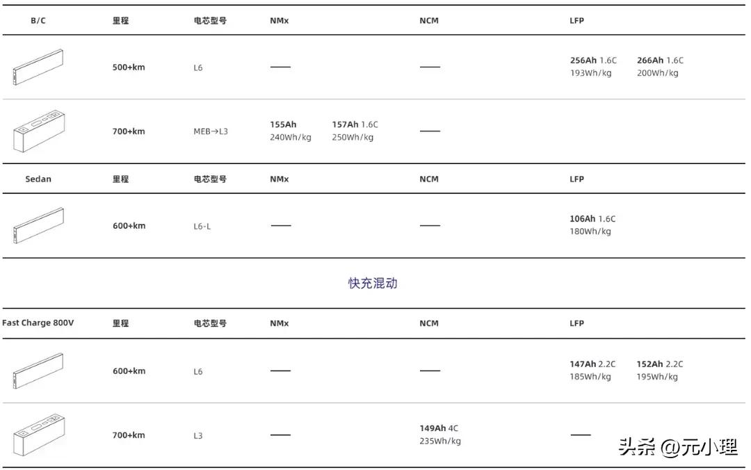 蜂巢能源是上市公司,蜂巢能源ipo申请
