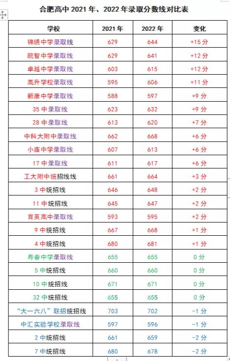 家长眼里的高中,家长眼中的漂亮的学校
