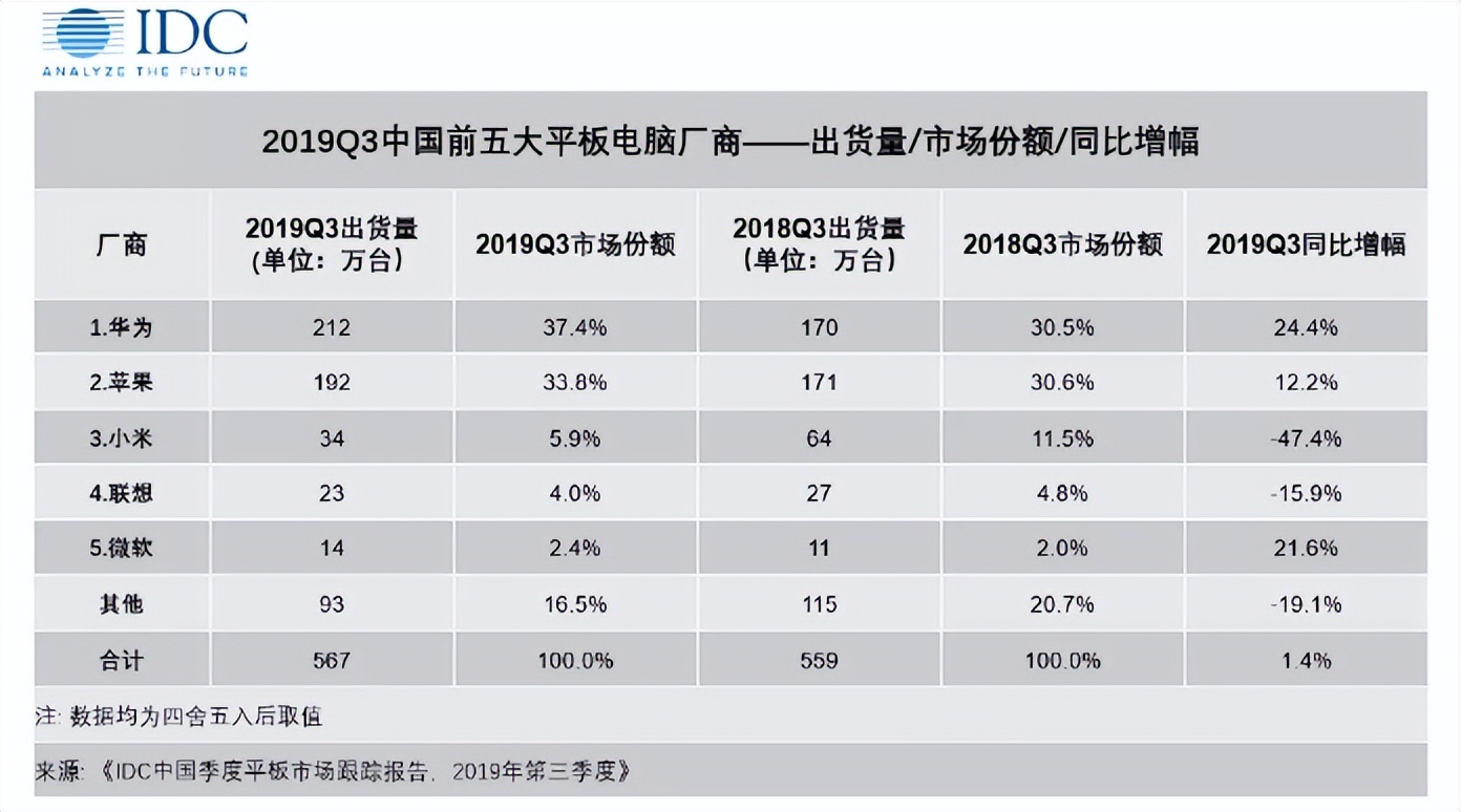 it历史讲解,it历史上的里程碑