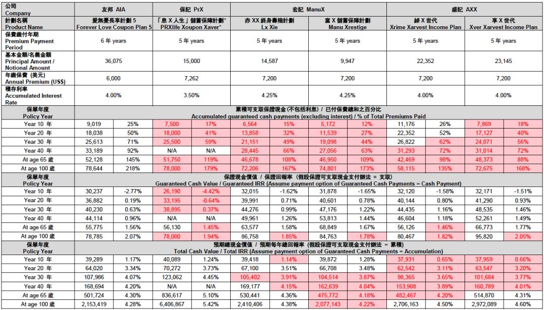 友邦爱无忧免核保限时加保,香港友邦爱无忧长享计划