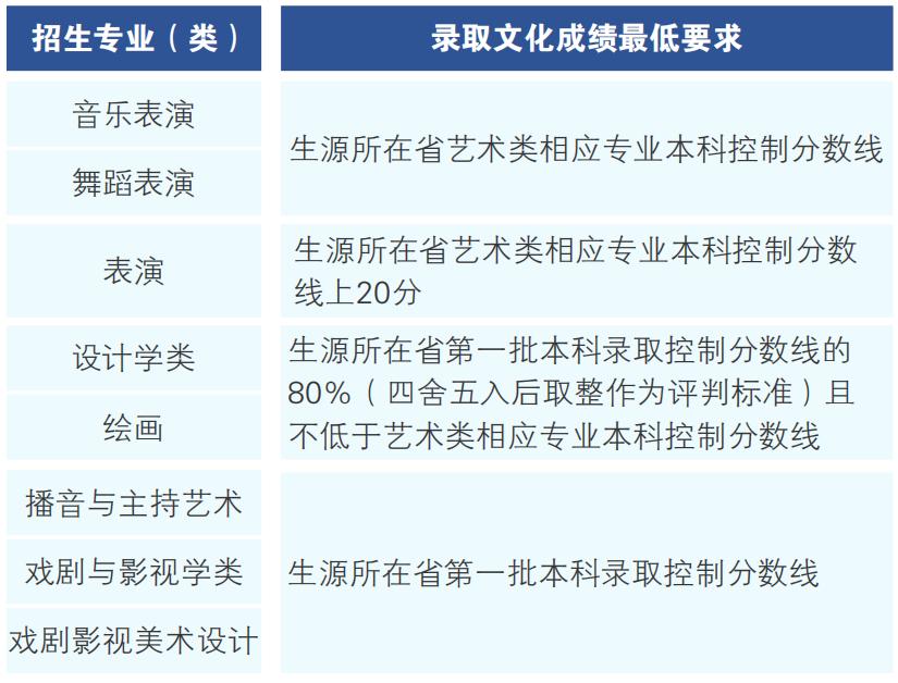 重庆大学博士招生2022,重庆大学在职博士招生目录