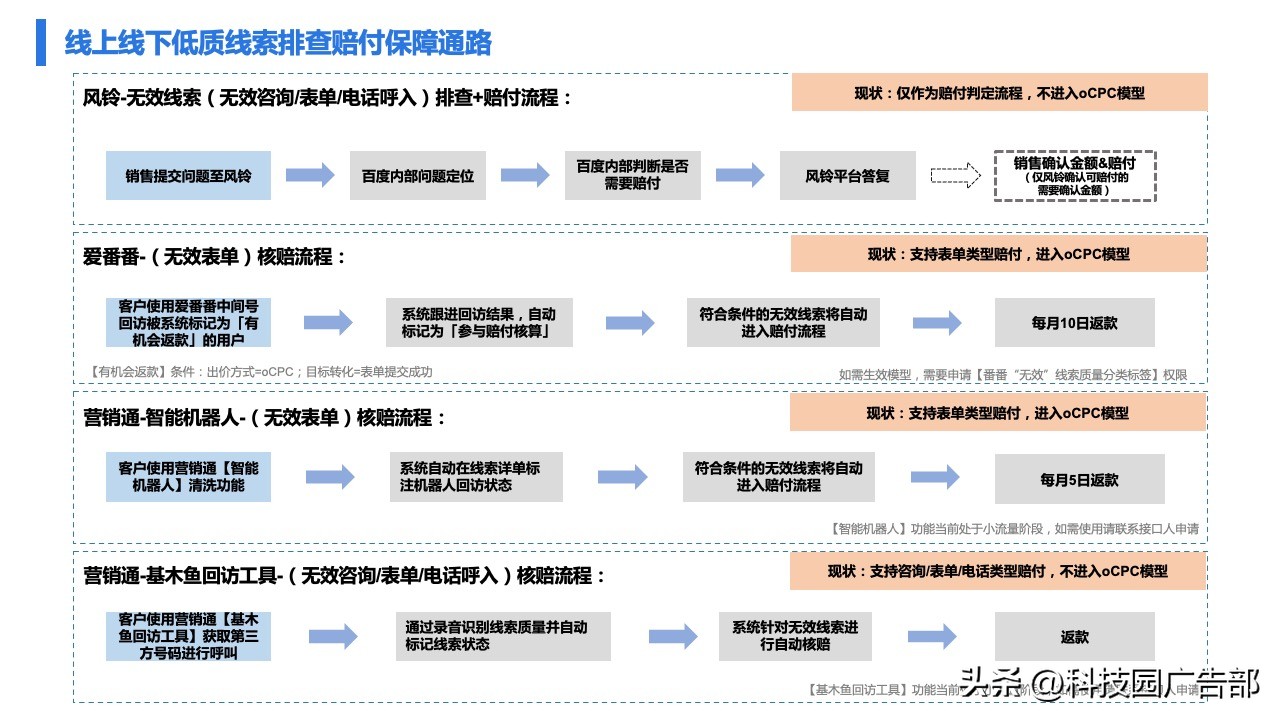 百度广告精准推广,百度打广告具体怎么做才能效果好