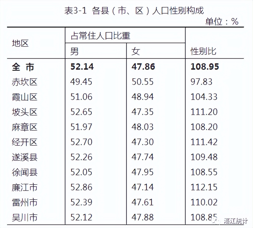 为什么湛江单身男人那么多,湛江男人为什么难找老婆