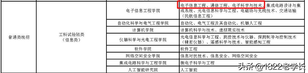 北航撤销13个冷门本科专业,北航本科报考专业目录