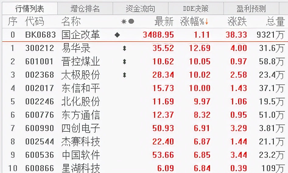 今日股盘涨幅分析,今日股盘收评大盘股