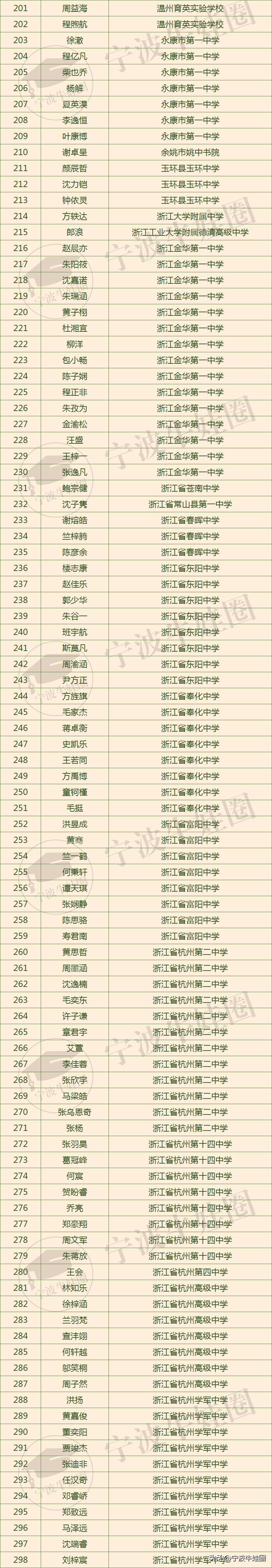 2023年高中化学奥林匹克竞赛,2023化学奥林匹克竞赛浙江省