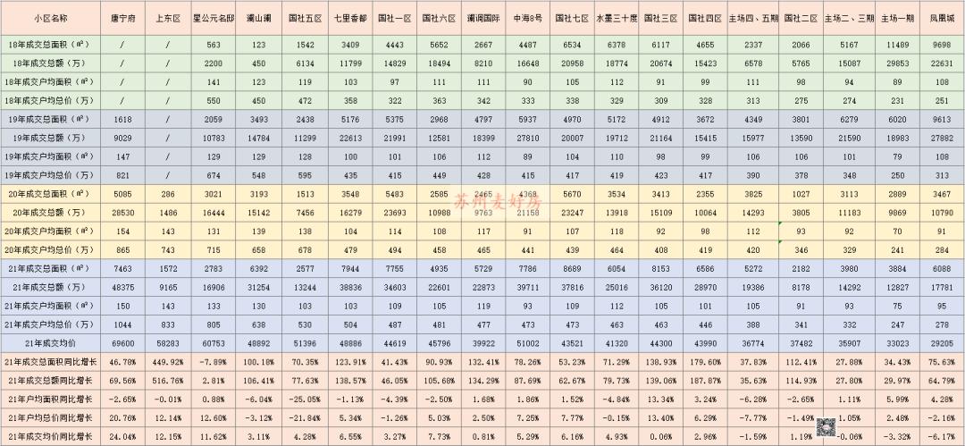 苏州成交回暖,苏州成交房源信息