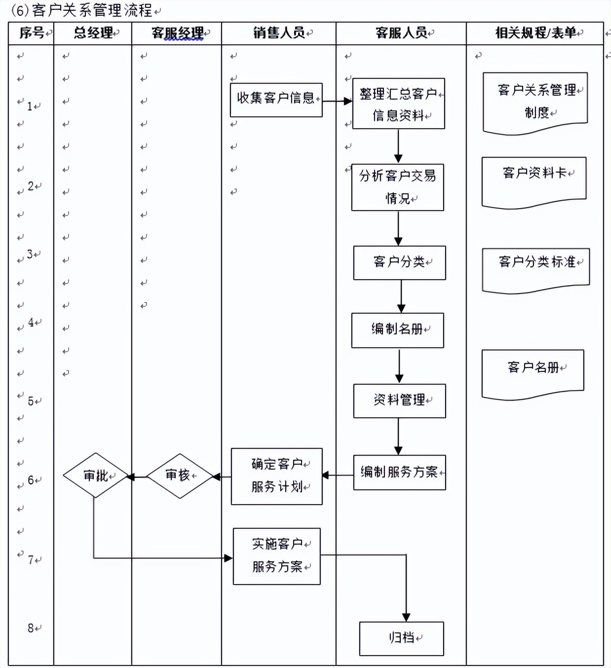 客服管理思路和方法,客服管理教程